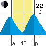 Millside RR. bridge tide chart for Friday, November 22, 2024