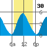 Millside RR. bridge tide chart for Saturday, November 30, 2024