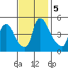 Millside RR. bridge tide chart for Tuesday, November 5, 2024