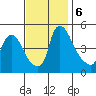 Millside RR. bridge tide chart for Wednesday, November 6, 2024