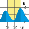 Millside RR. bridge tide chart for Friday, November 8, 2024