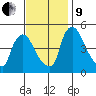Millside RR. bridge tide chart for Saturday, November 9, 2024