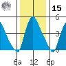 Millside RR. bridge tide chart for Sunday, December 15, 2024