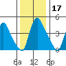 Millside RR. bridge tide chart for Tuesday, December 17, 2024