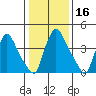 Millside RR. bridge tide chart for Thursday, January 16, 2025