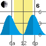 Millside RR. bridge tide chart for Monday, January 6, 2025