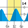 Millside RR. bridge tide chart for Friday, February 14, 2025
