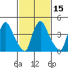 Millside RR. bridge tide chart for Saturday, February 15, 2025