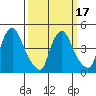 Millside RR. bridge tide chart for Monday, March 17, 2025