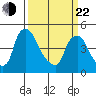 Millside RR. bridge tide chart for Saturday, March 22, 2025