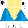 Millside RR. bridge tide chart for Thursday, March 6, 2025