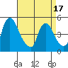 Millside RR. bridge tide chart for Thursday, April 17, 2025