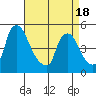 Millside RR. bridge tide chart for Friday, April 18, 2025