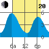 Millside RR. bridge tide chart for Sunday, April 20, 2025