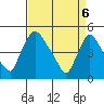 Millside RR. bridge tide chart for Sunday, April 6, 2025