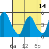 Millside RR. bridge tide chart for Wednesday, May 14, 2025