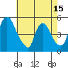 Millside RR. bridge tide chart for Thursday, May 15, 2025