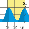 Millside RR. bridge tide chart for Wednesday, May 21, 2025