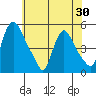 Millside RR. bridge tide chart for Friday, May 30, 2025