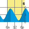 Millside RR. bridge tide chart for Tuesday, May 6, 2025