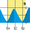 Millside RR. bridge tide chart for Friday, May 9, 2025