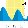 Millside RR. bridge tide chart for Saturday, June 14, 2025