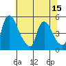 Millside RR. bridge tide chart for Sunday, June 15, 2025