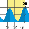 Millside RR. bridge tide chart for Friday, June 20, 2025