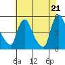 Millside RR. bridge tide chart for Saturday, June 21, 2025