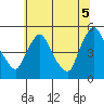 Millside RR. bridge tide chart for Saturday, July 5, 2025