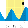 Millside RR. bridge tide chart for Sunday, July 6, 2025