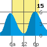 Millside RR. bridge tide chart for Friday, August 15, 2025