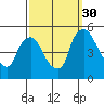 Millside RR. bridge tide chart for Tuesday, September 30, 2025