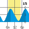 Millside RR. bridge tide chart for Saturday, November 15, 2025