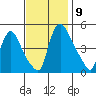 Millside RR. bridge tide chart for Sunday, November 9, 2025
