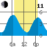 Millside RR. bridge tide chart for Wednesday, March 11, 2026