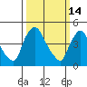 Millside RR. bridge tide chart for Saturday, March 14, 2026