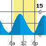 Millside RR. bridge tide chart for Sunday, March 15, 2026