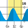 Millside RR. bridge tide chart for Monday, March 16, 2026