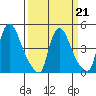 Millside RR. bridge tide chart for Saturday, March 21, 2026