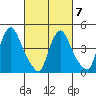 Millside RR. bridge tide chart for Saturday, March 7, 2026