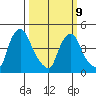 Millside RR. bridge tide chart for Monday, March 9, 2026