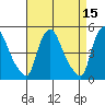 Millside RR. bridge tide chart for Wednesday, April 15, 2026
