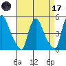Millside RR. bridge tide chart for Friday, April 17, 2026