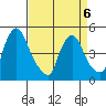 Millside RR. bridge tide chart for Monday, April 6, 2026