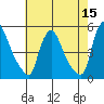 Millside RR. bridge tide chart for Friday, May 15, 2026