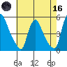 Millside RR. bridge tide chart for Saturday, May 16, 2026