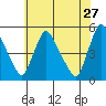 Millside RR. bridge tide chart for Wednesday, May 27, 2026