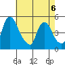 Millside RR. bridge tide chart for Wednesday, May 6, 2026