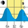 Millside RR. bridge tide chart for Saturday, May 9, 2026